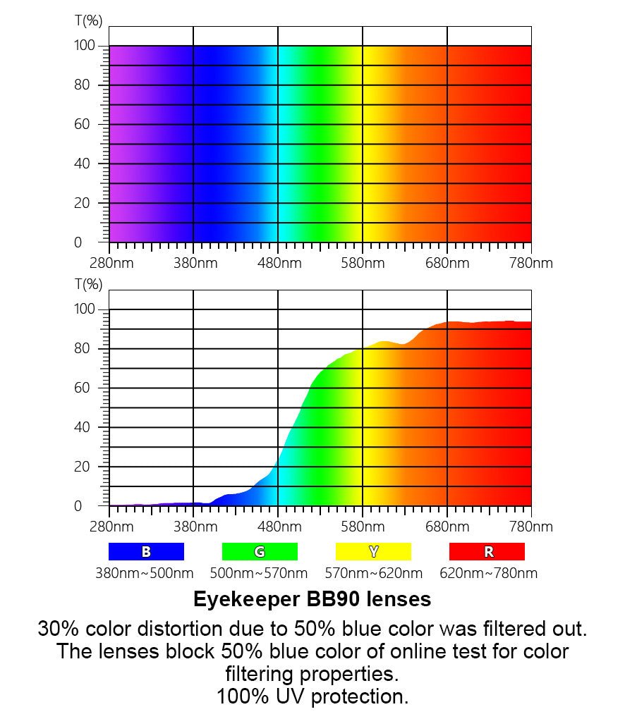 4 Pack Pattern Blue Light Blocking Reading Glasses HPR047eyekeeper.com