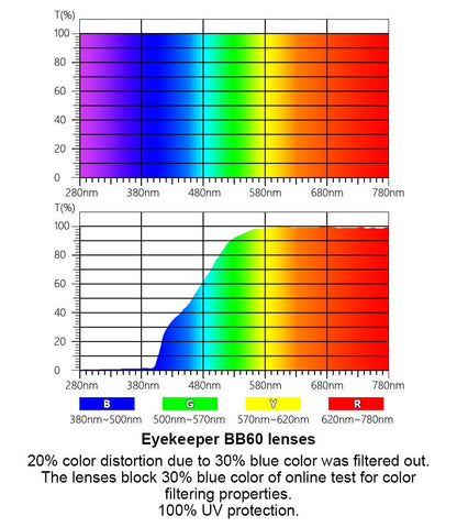 6 Pack Oval Blue Light Blocking Readers Women Men TM070eyekeeper.com