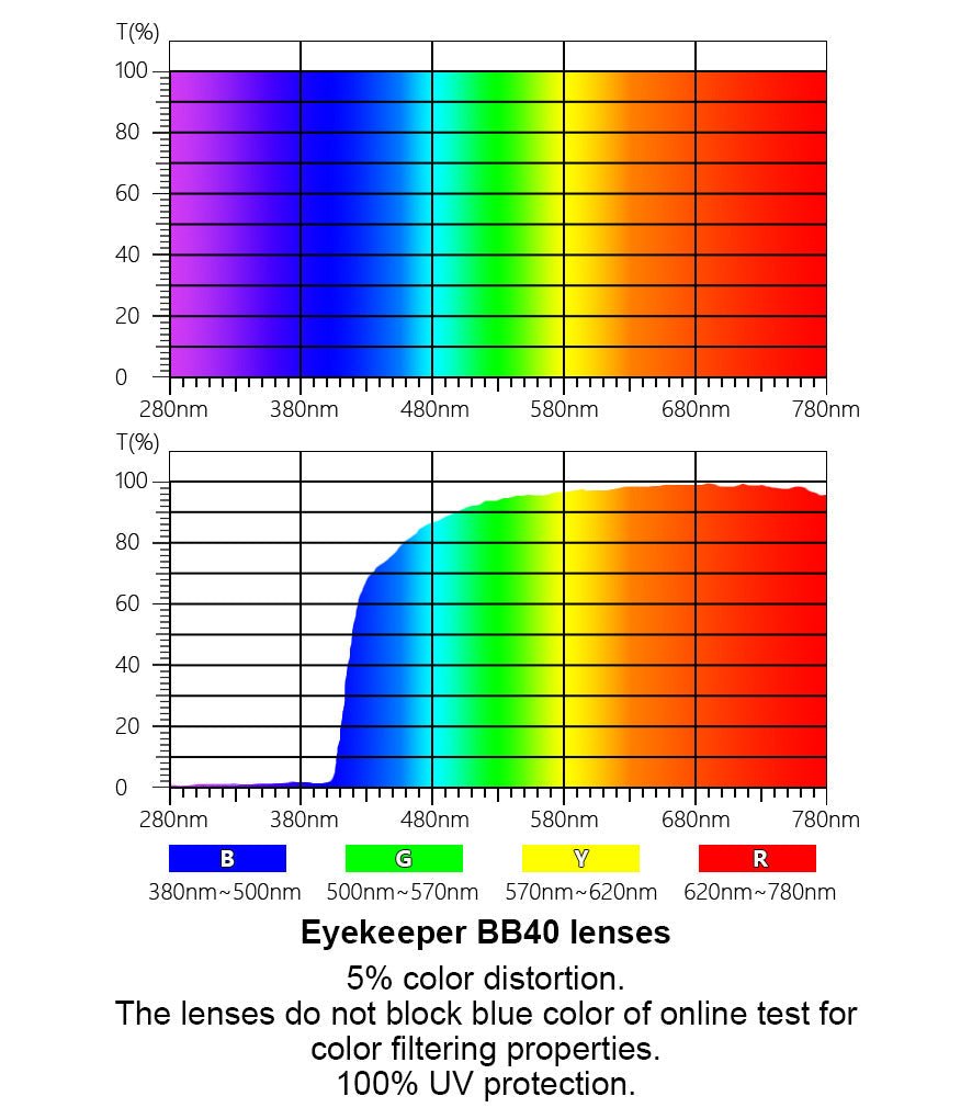 Chic Narrow Blue Light Blocking Eyeglasses for Kids K02-BB40eyekeeper.com